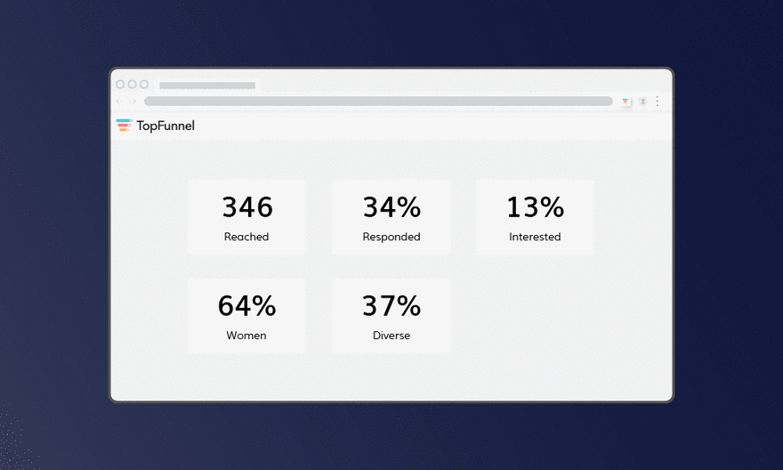 Introducing Veteran Reporting