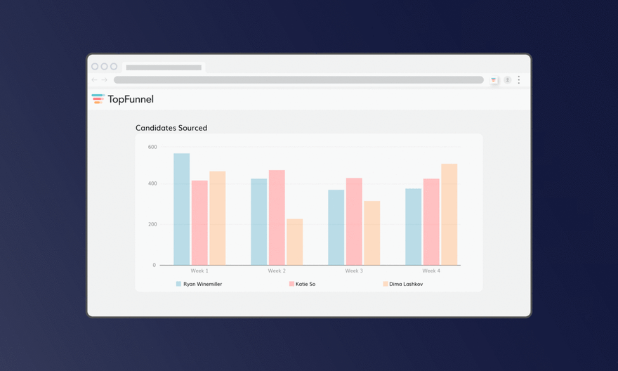 1. 2. 3. Data! – Introducing TopFunnel’s new Analytics